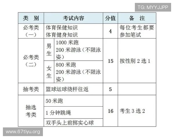 体育中考电子平台在提升考务工作效率中的具体实践与操作指南